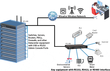 RS422 to Ethernet Network Diagram