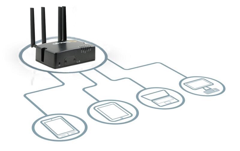 Cellular router communicating with TV, desktop, tablet and smartphone.