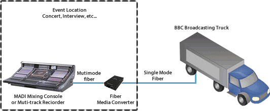 BBC Network Diagram