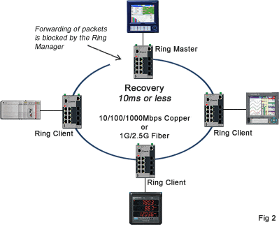 MRP Network