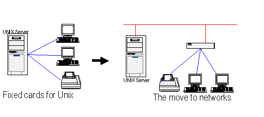 unix example diagram