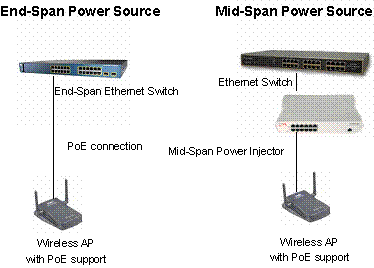 5 Port Mini Industrial Gigabit Ethernet Switch, Industria PoE Switch