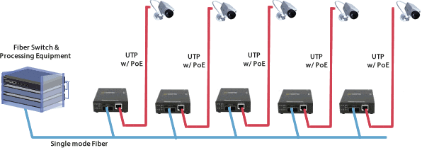PoE Injectors  Power over Ethernet Injectors